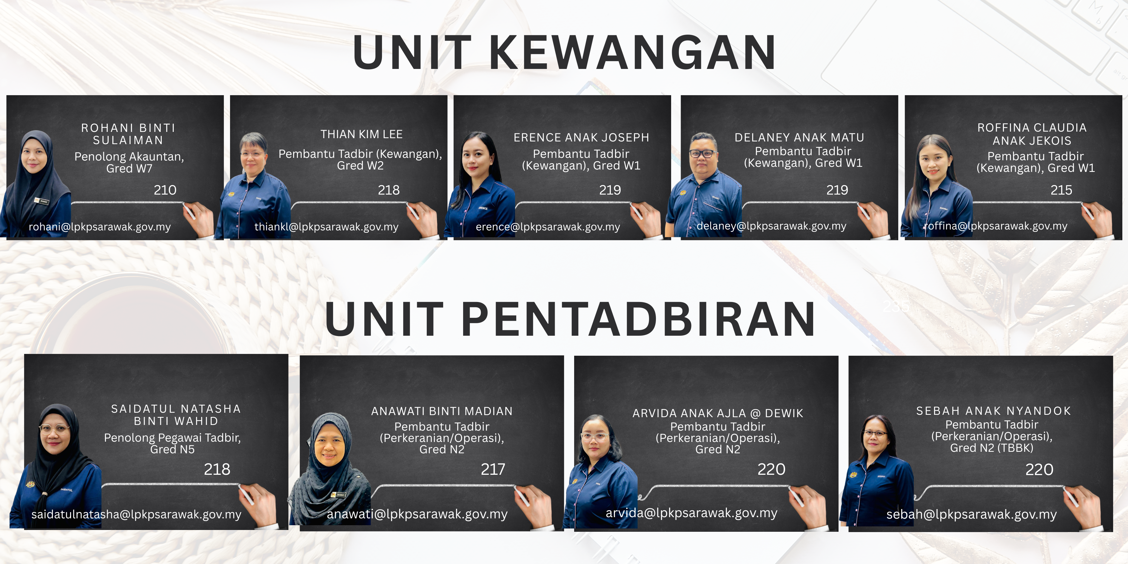 kewangan